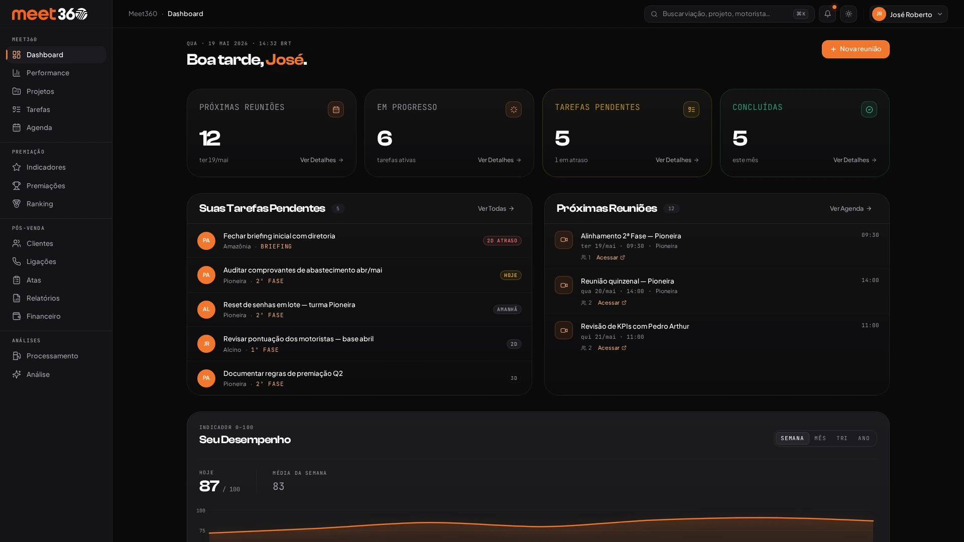 Dashboard redesenhado, tema escuro premium, hierarquia clara