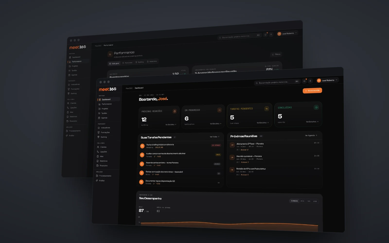 Mockup do Meet360: dashboard e performance em janelas sobrepostas, render premium
