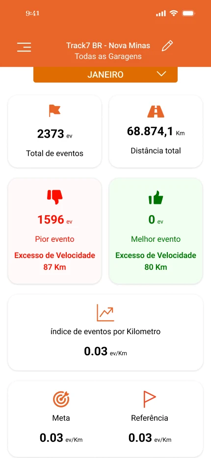 Home do app legado: cartões sem hierarquia