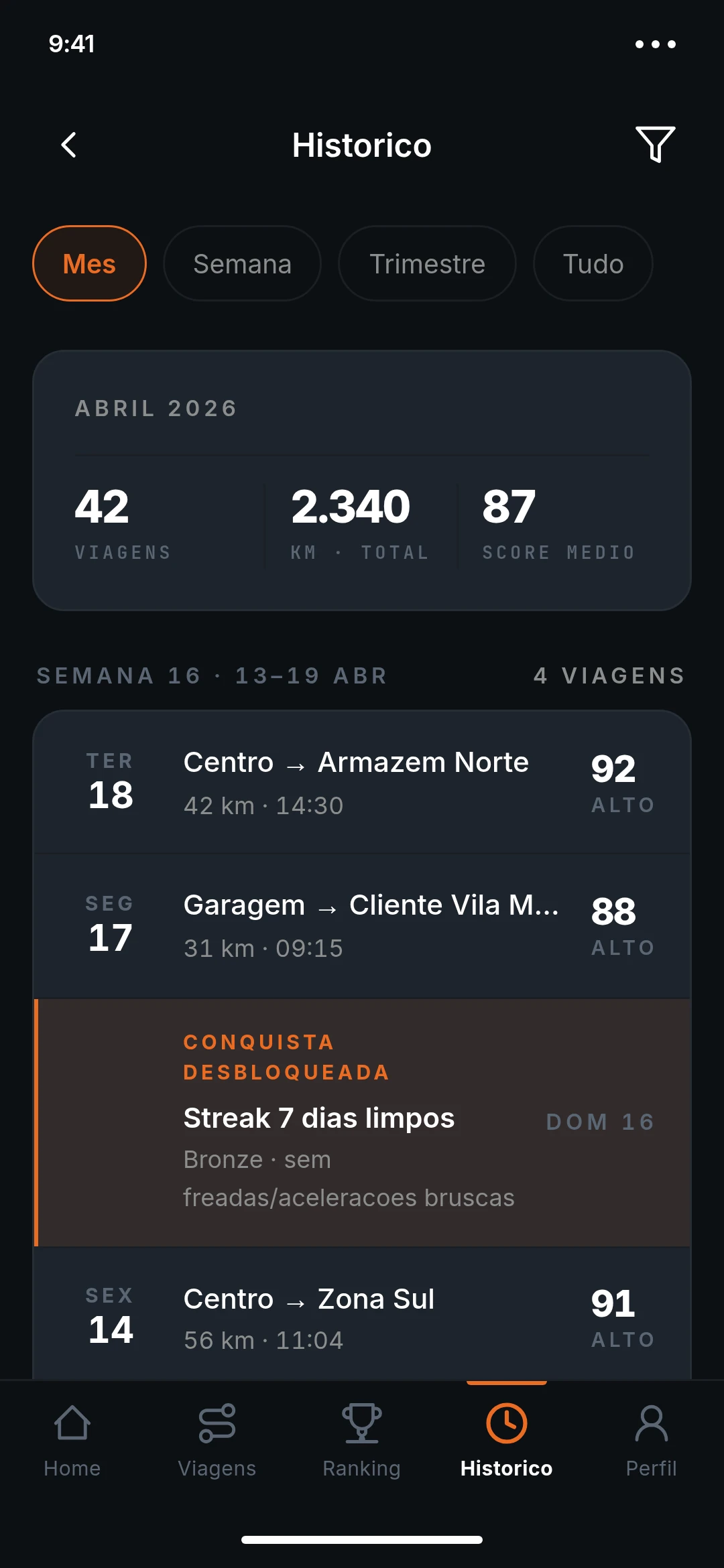 Histórico de viagens e score por trajeto