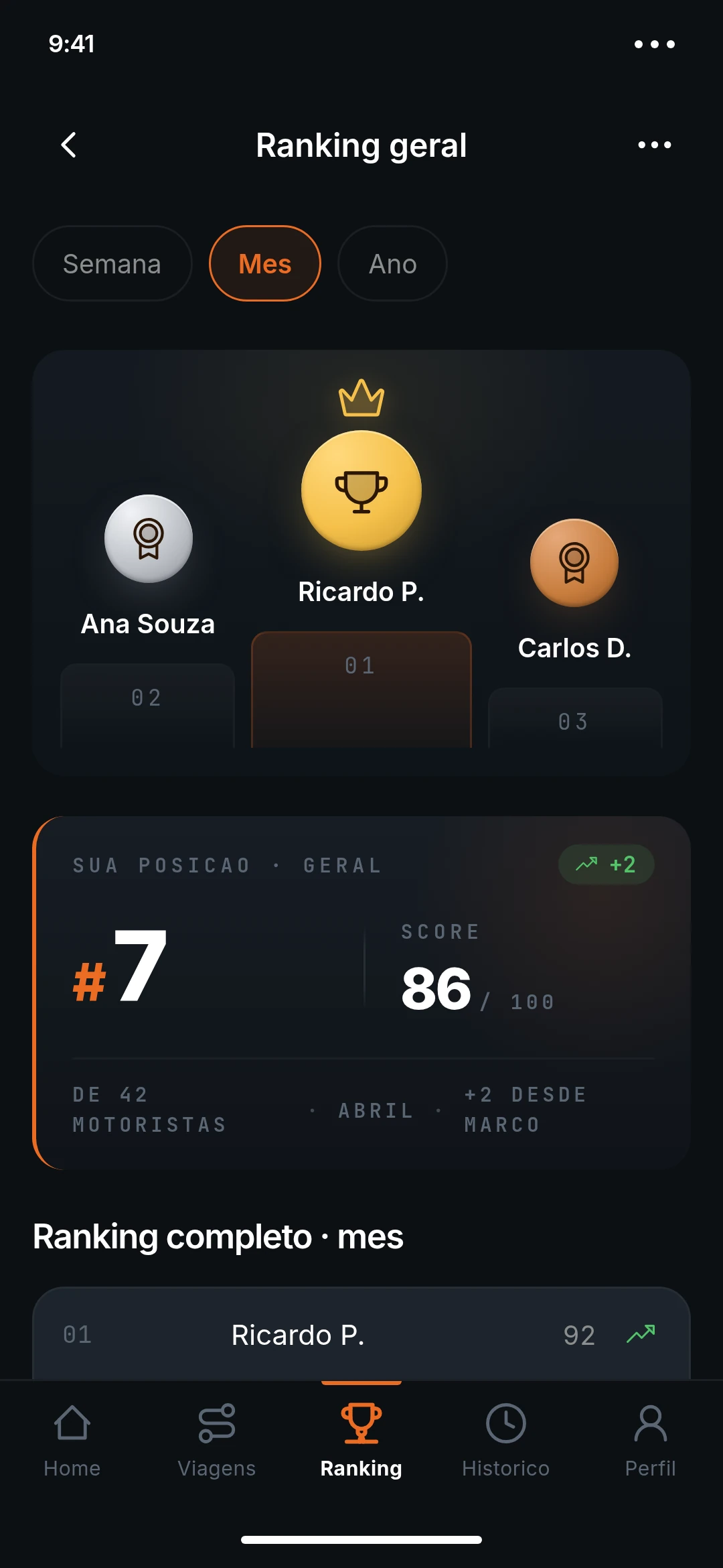 Ranking geral dos motoristas