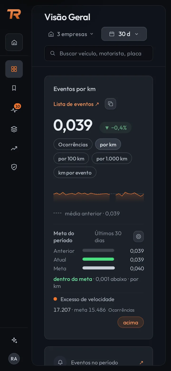 Visão Geral do TodaRota no celular, a 390 px